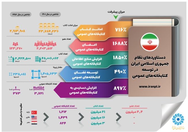 اخبار و اطلاعیه